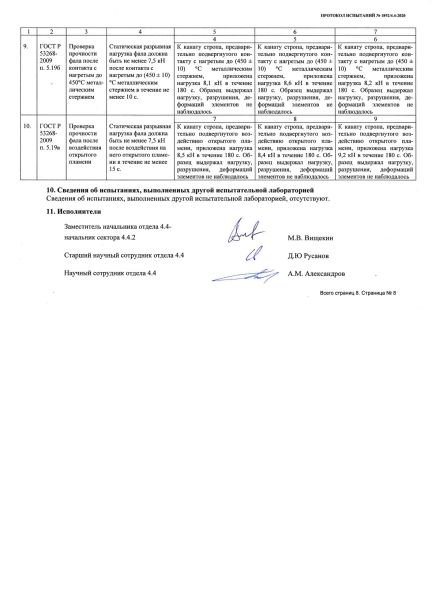  Строп аАд+Кс (Or,Вар.2.) в Белгороде  
