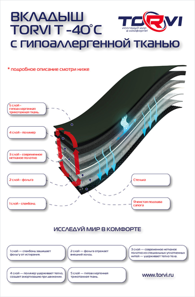 Купить утеплитель torvi сменный 4-сл.флис (-25°с) в Белгороде
