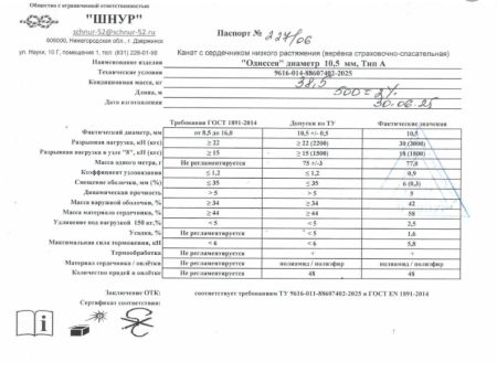  Верёвка Шнур 10,5 мм Одиссея  в Белгороде  