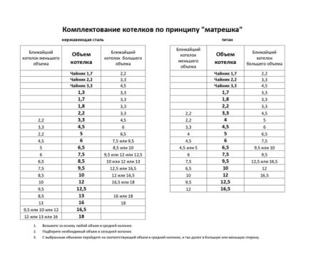 Котел Роза Ветров 9,5л.низкий нерж.крышка с ручками