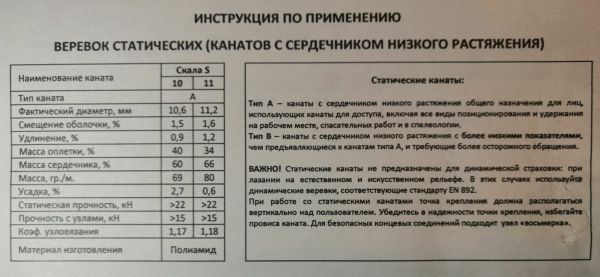  Веревка Шнур статика д.11 мм.48 пр."Скала S" в Белгороде  
