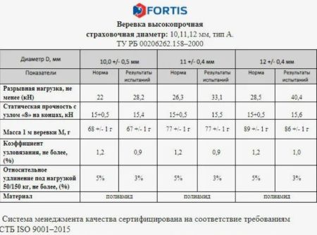  Веревка Fortis д.12 мм.48-ми пр. в Белгороде  