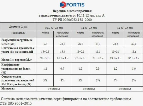  Веревка Fortis д.12 мм.48-ми пр. в Белгороде  